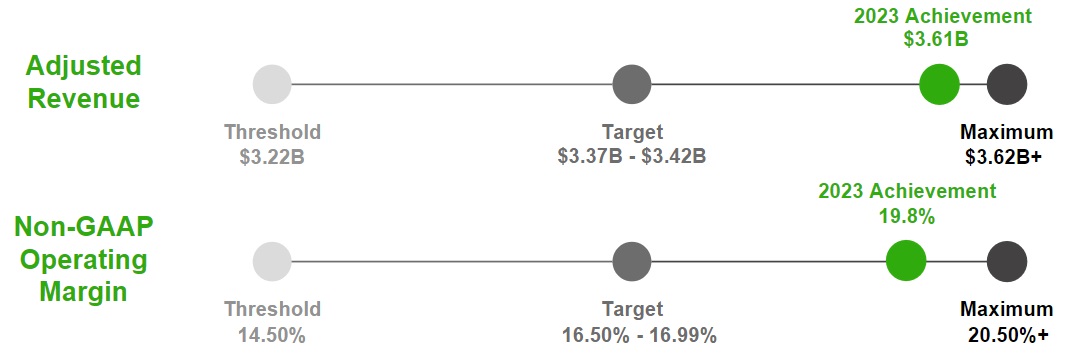 2023 Bonus Plan Results.jpg